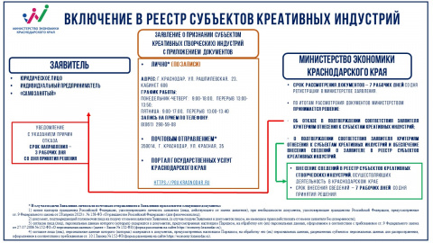 Простая инструкция: как попасть в реестр креативных индустрий